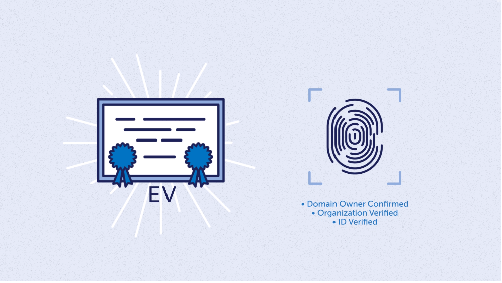 安装了 EV SSL证书，网站已经悄悄的发生了这些变化