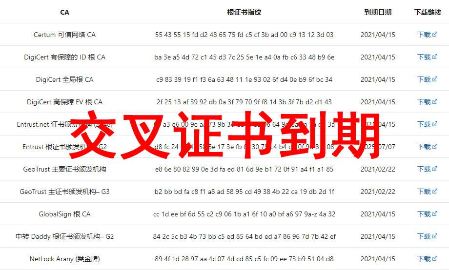 内核驱动交叉证书过期后的替代方案