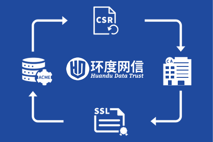 关于用ACME协议实现SSL证书自动化