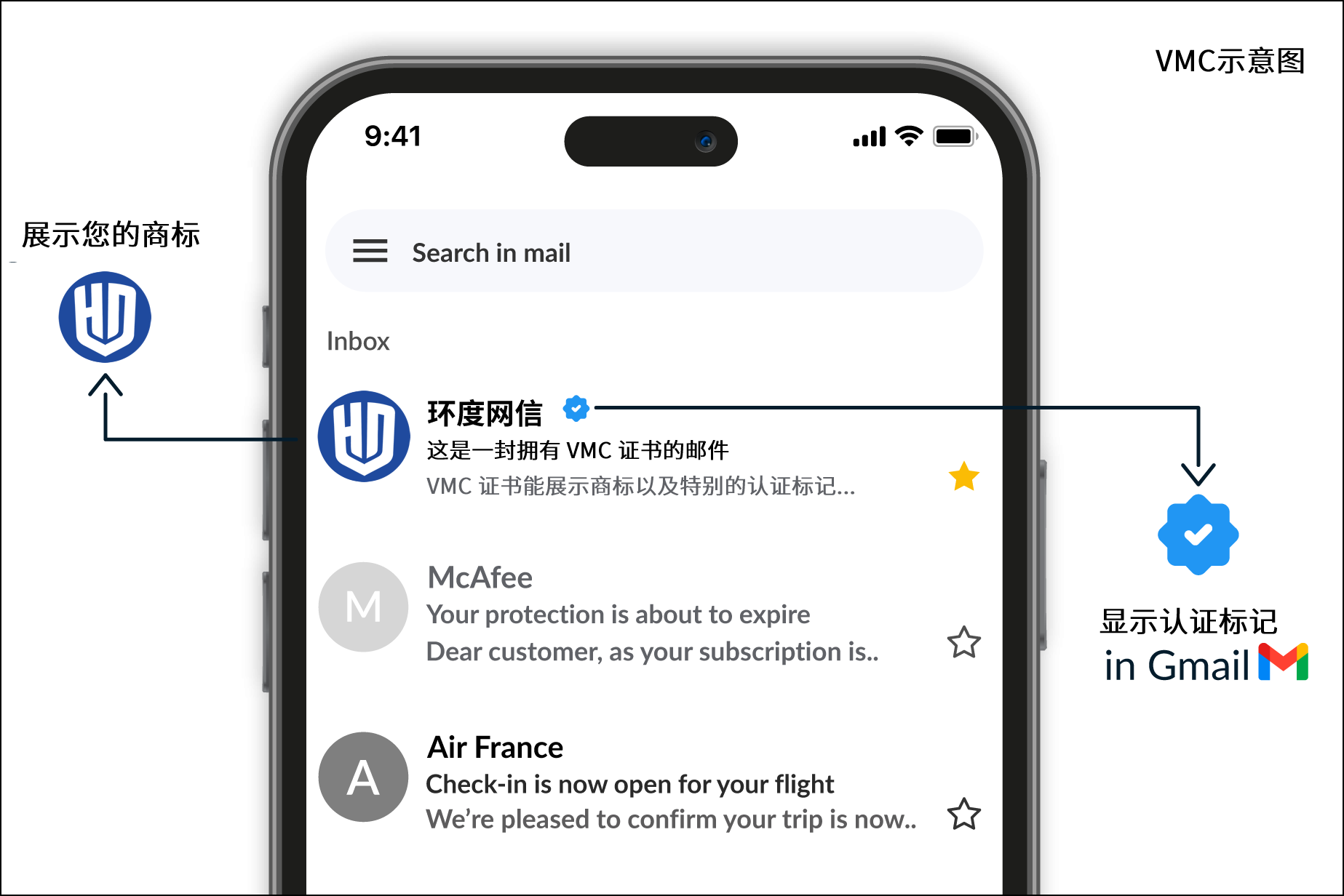 VMC证书申请，让品牌 Logo，出现在客户的收件箱里