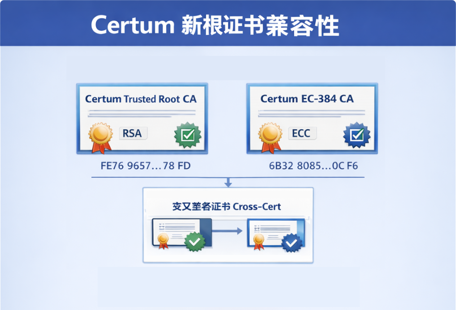 Certum CA 换根通知