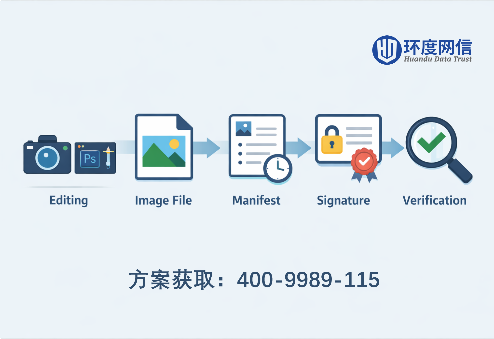 一文读懂 C2PA：给图片装上“可验证的身份证”