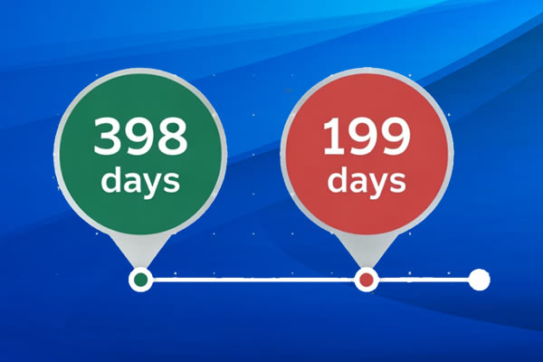 各个品牌的SSL证书有效期缩短时间表 各个品牌的SSL证书有效期缩短时间表