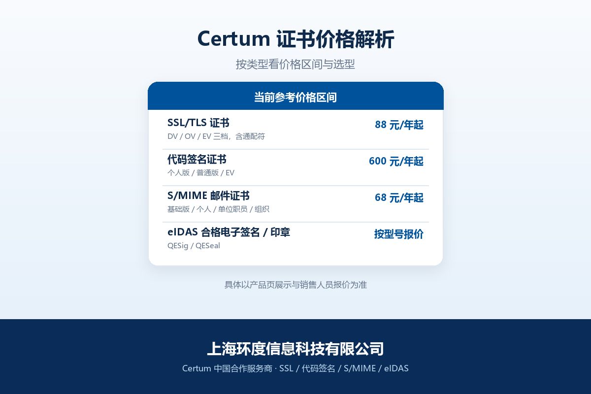 Certum 证书价格解析:SSL/TLS、代码签名、S/MIME 与 eIDAS 参考价格区间