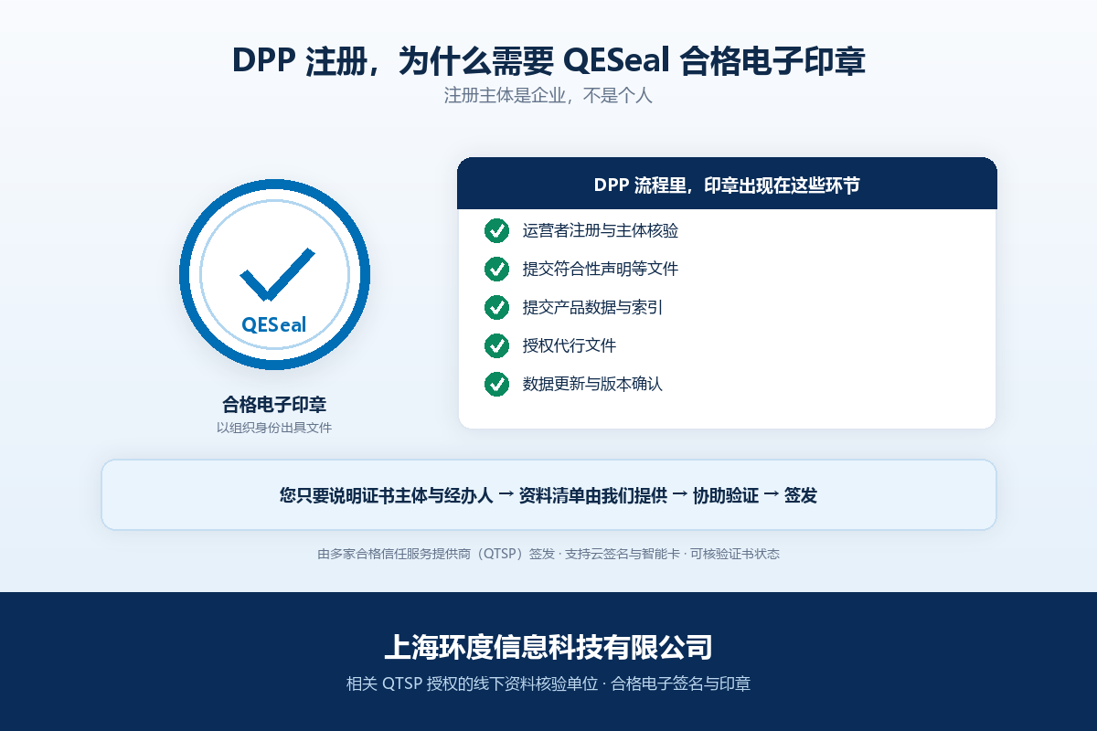 DPP（数字产品护照）注册，您需要申请 QESeal 合格电子印章证书