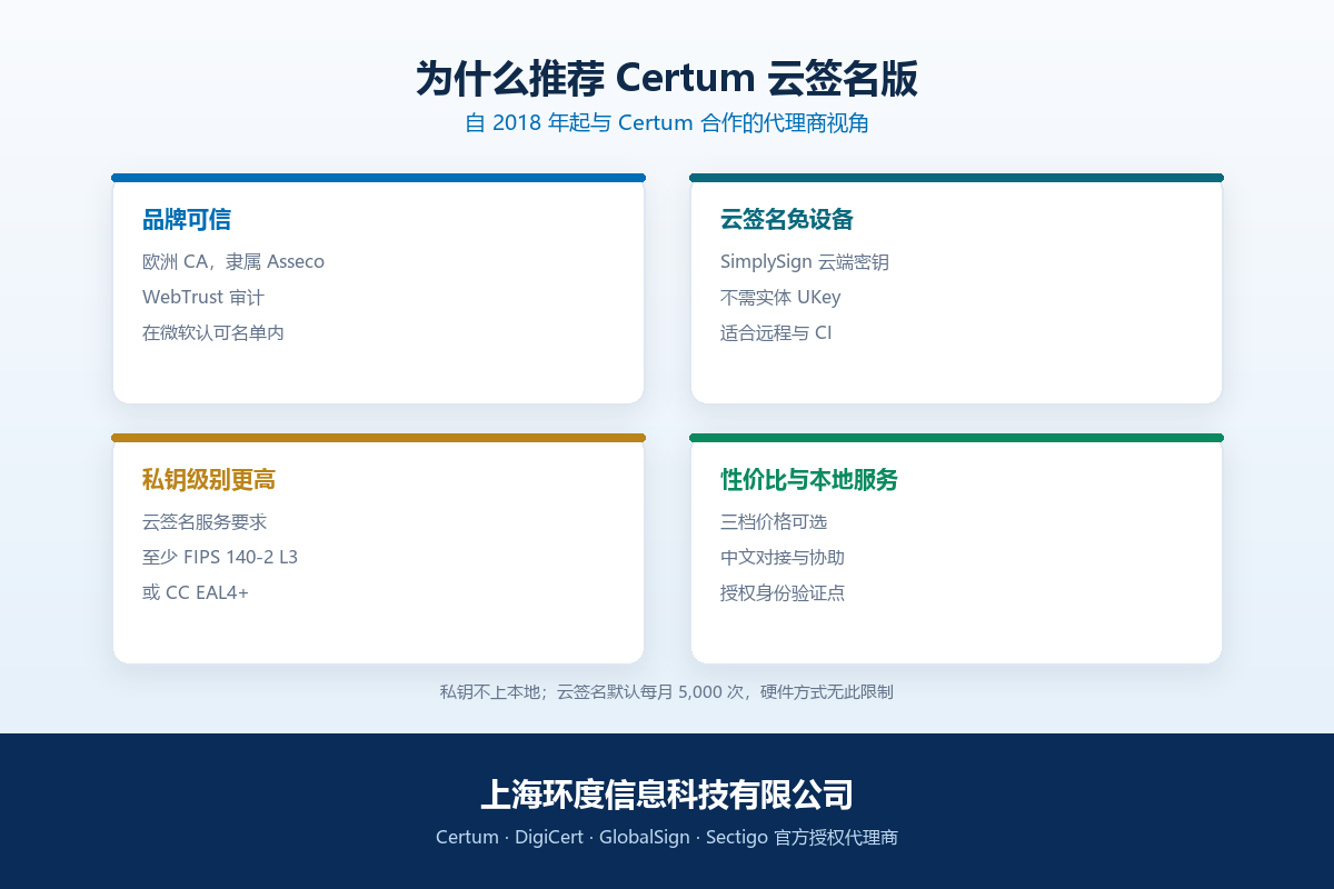 环度网信为什么推荐 Certum 云签名版代码签名证书