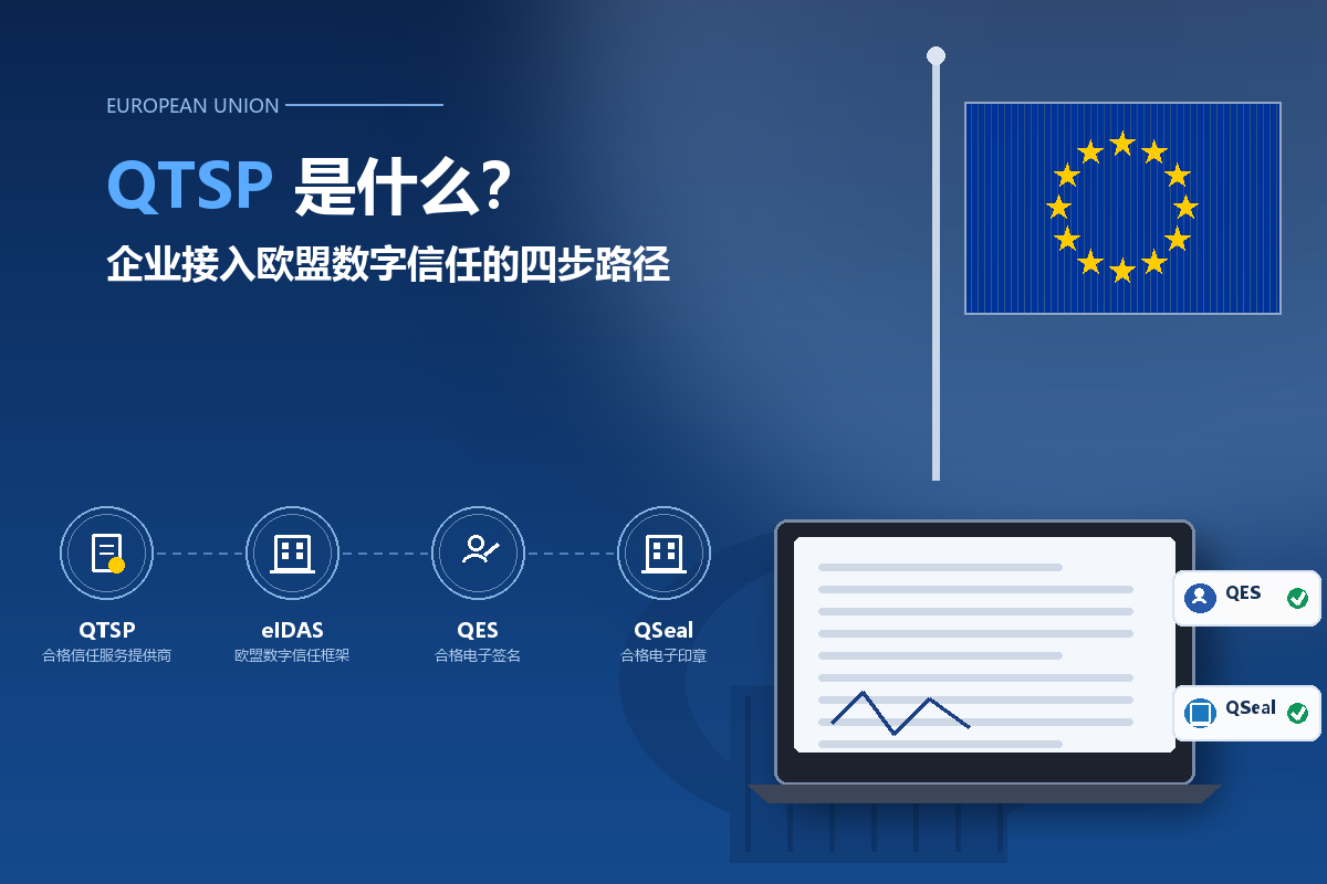 QTSP 是什么：企业接入欧盟数字信任体系的完整路径