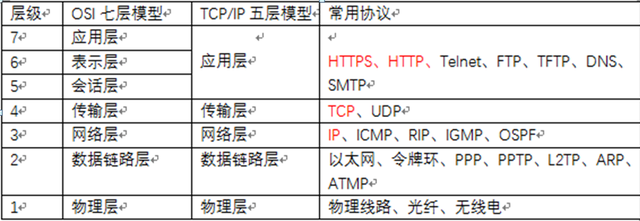 一文读懂HTTPS以及SSL单向验证和双向验证