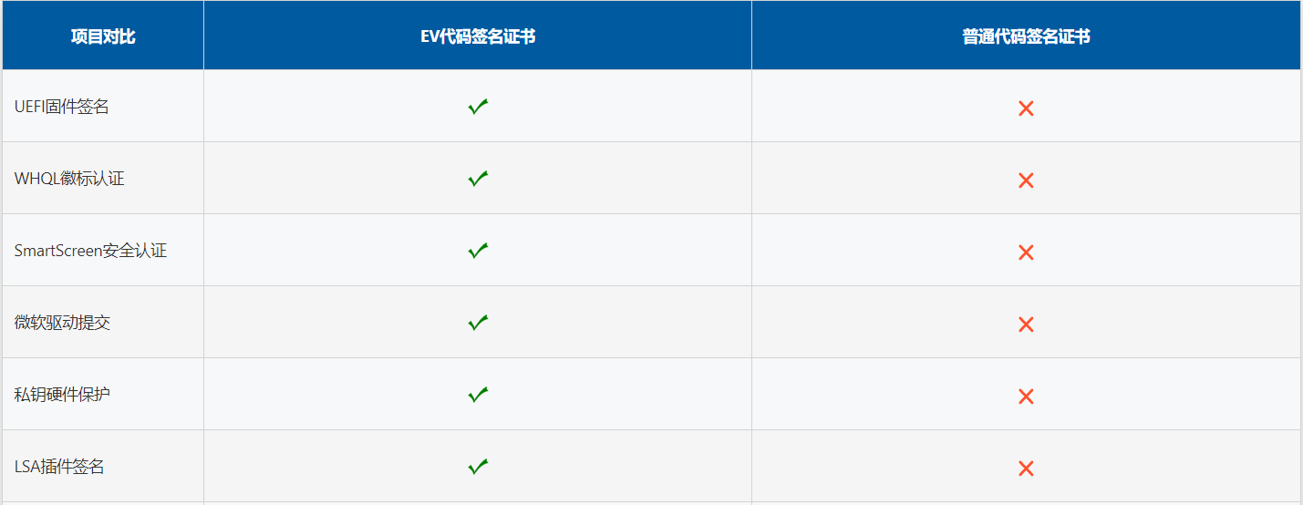 代码签名证书 sha256签名算法如何申请