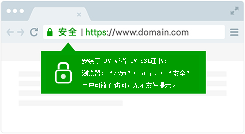 有ssl，浏览器提示安全