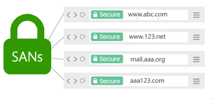 多域名SSL证书