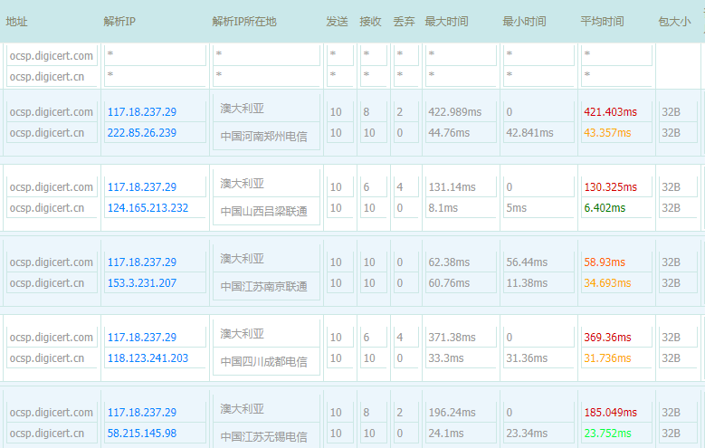 中国版的OSCP和国外版的对比