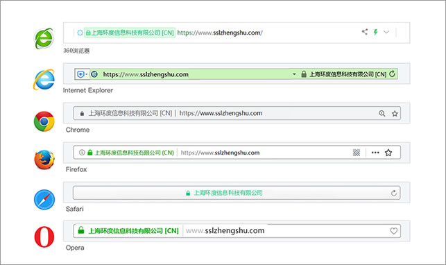 EV 增强型SSL证书显示效果