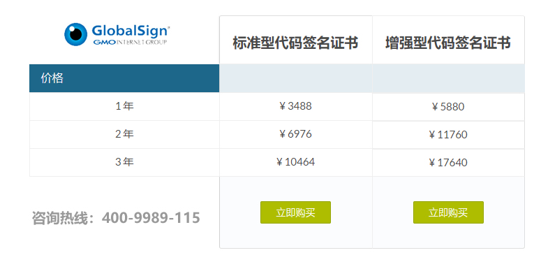 globalsign代码签名证书