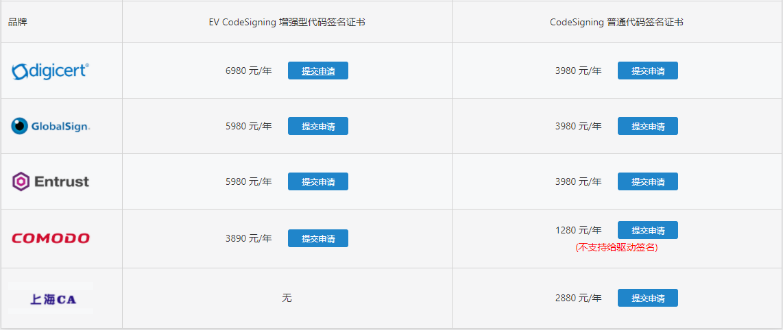 代码签名证书价格表