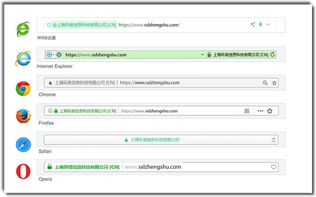 EV SSL证书浏览器地址显示效果