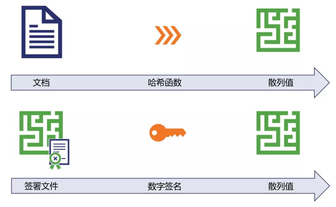 验证数字签名 验证数字签名