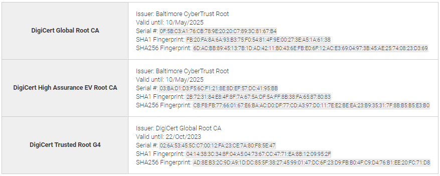 DigiCert 根证书、中级证书、交叉证书列表