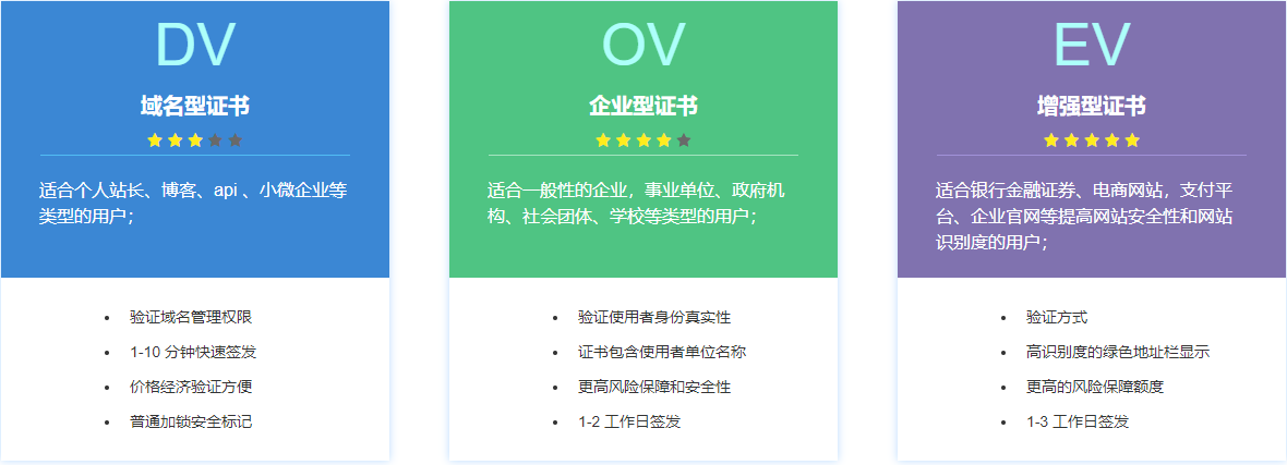 点击申请SSL证书