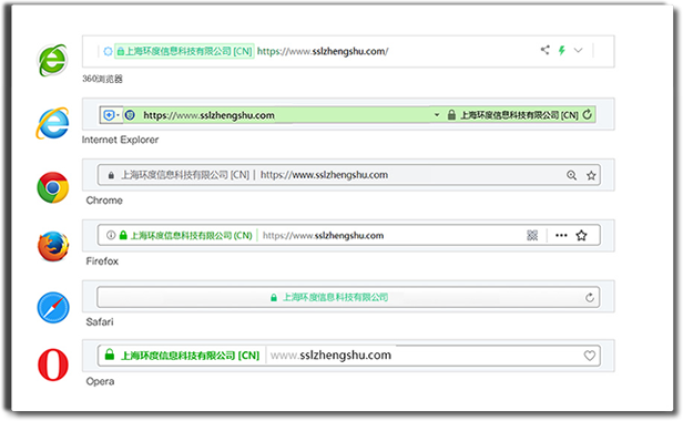 EV SSL证书防钓鱼网站