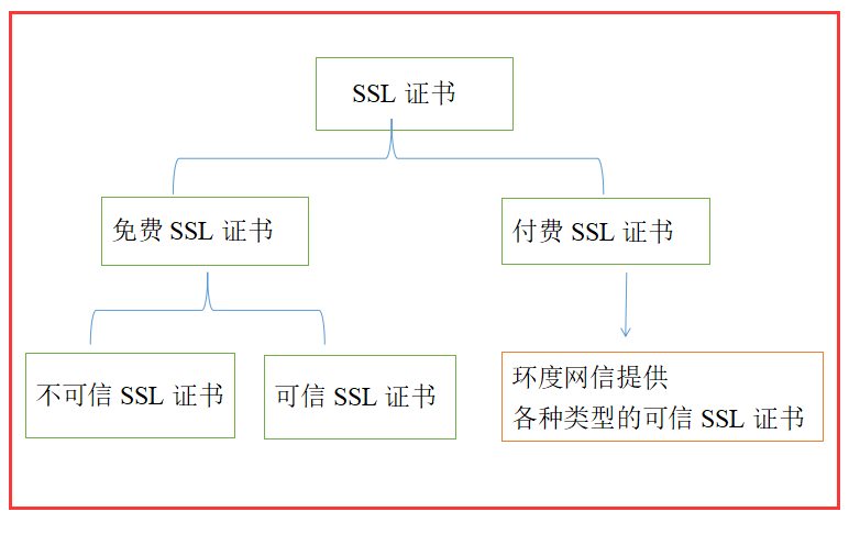 逻辑图.png